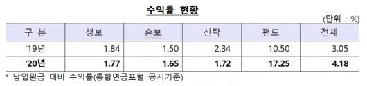 헤럴드경제