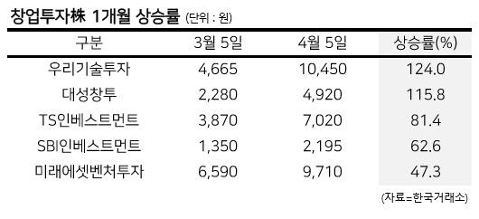 헤럴드경제