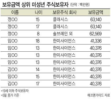 헤럴드경제