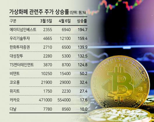 헤럴드경제