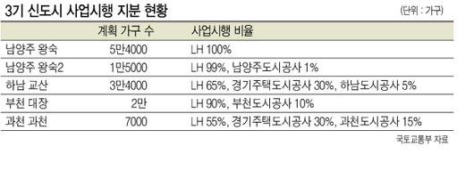 헤럴드경제