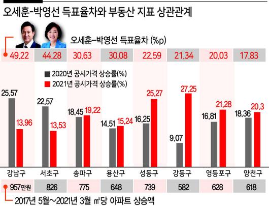 헤럴드경제