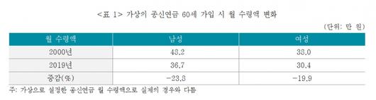 헤럴드경제