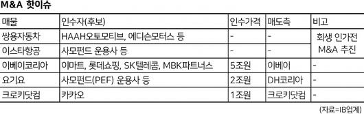 헤럴드경제