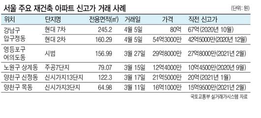 헤럴드경제