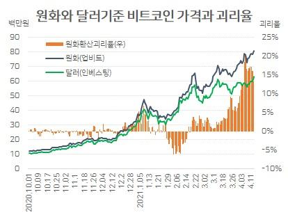 헤럴드경제