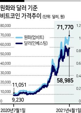 헤럴드경제