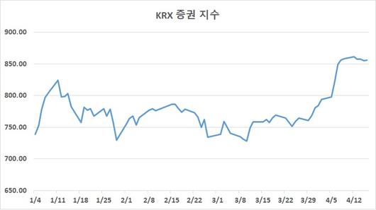 헤럴드경제