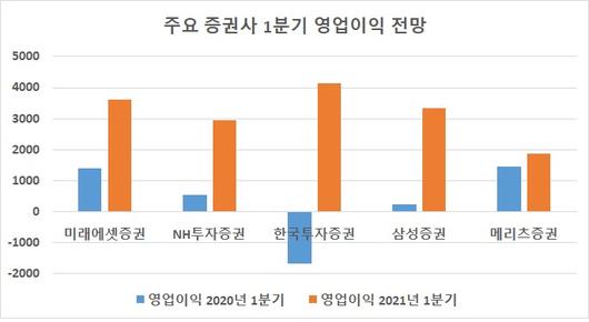 헤럴드경제