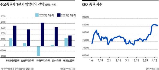 헤럴드경제