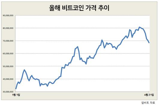 헤럴드경제