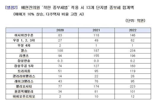 헤럴드경제