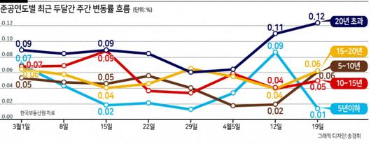 헤럴드경제