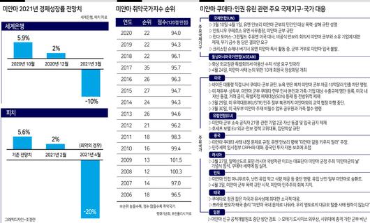 헤럴드경제