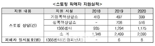 헤럴드경제