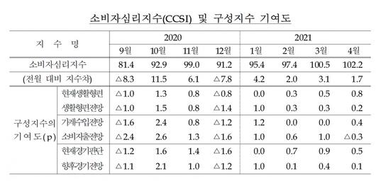 헤럴드경제