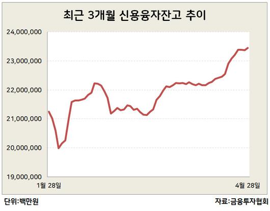 헤럴드경제