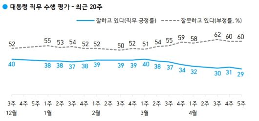 한국갤럽 홈페이지 캡처.