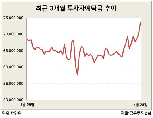 헤럴드경제