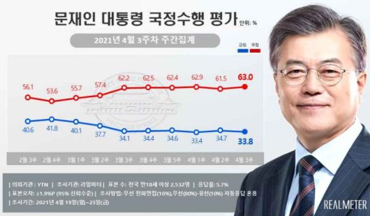 리얼미터 홈페이지 캡처.