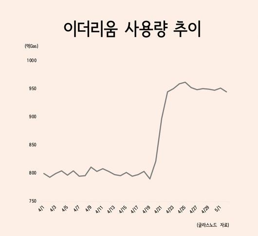 헤럴드경제