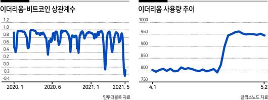 헤럴드경제