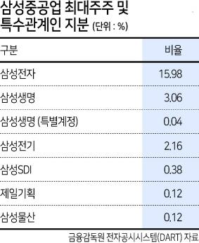 헤럴드경제