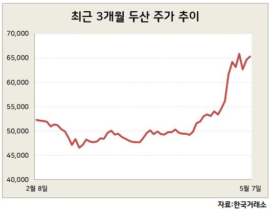 헤럴드경제