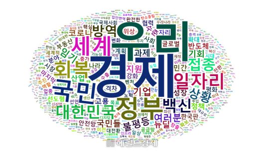 [헤럴드경제=문재연 기자] 문재인 대통령의 취임 4주년 특별연설은 경제성장과 회복에 대한 정책방향을 제시하는 데에 집중했다.