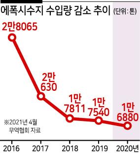 헤럴드경제