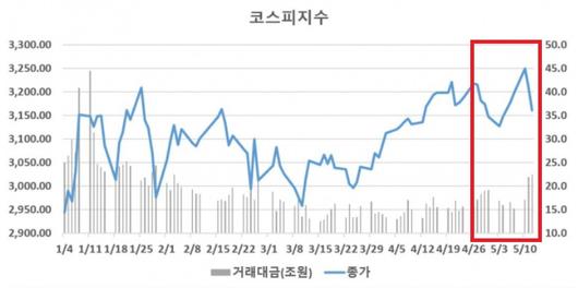 헤럴드경제