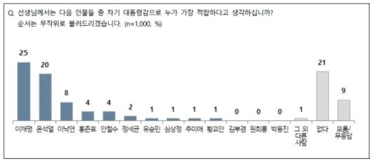 전국지표조사 홈페이지 캡처.