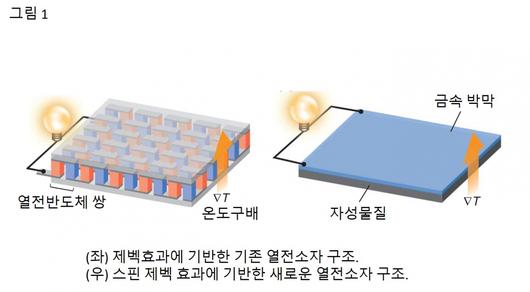 헤럴드경제