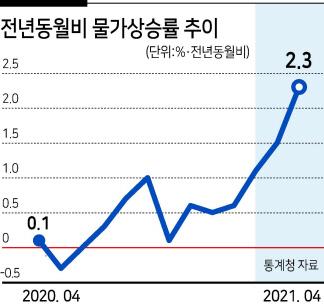 헤럴드경제