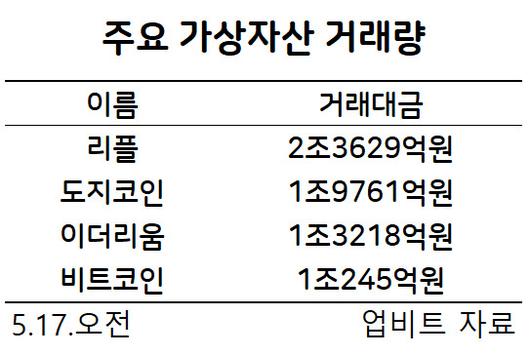 헤럴드경제