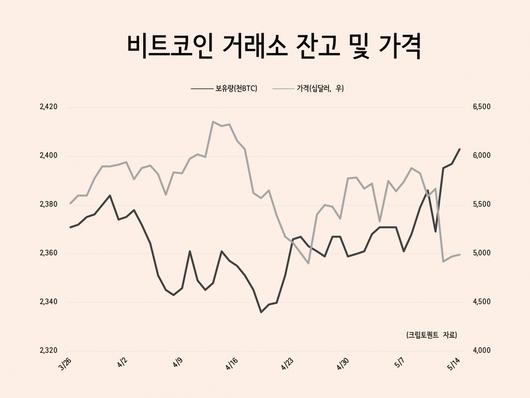 헤럴드경제