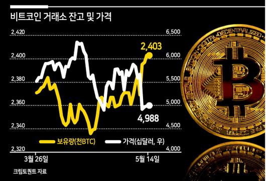 헤럴드경제