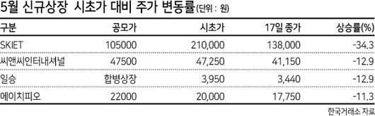 헤럴드경제