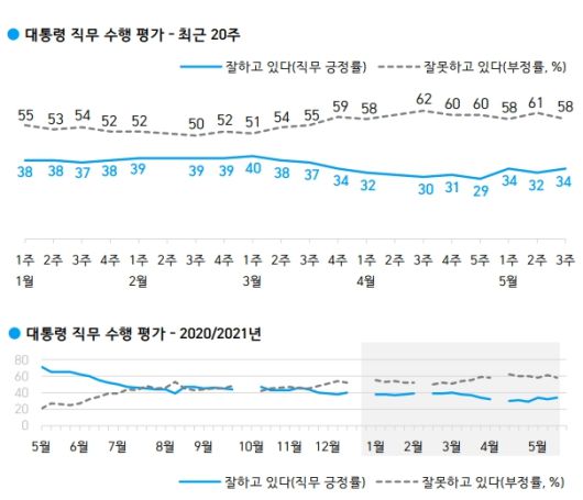 한국갤럽 홈페이지 캡처.