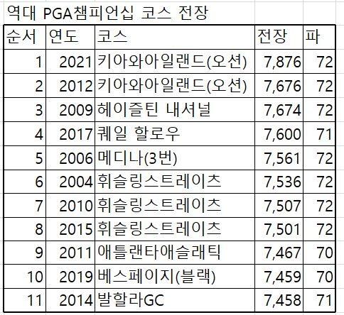 헤럴드경제