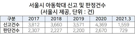 헤럴드경제