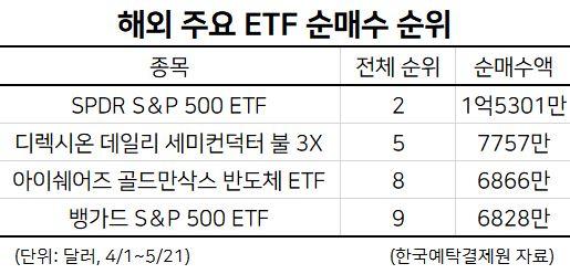 헤럴드경제