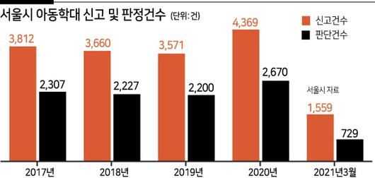 헤럴드경제