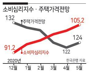 헤럴드경제