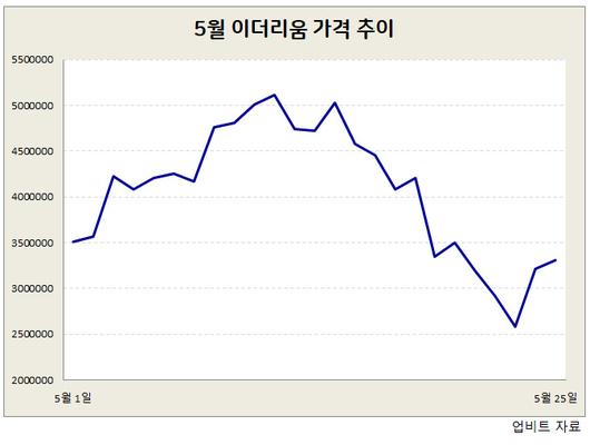 헤럴드경제