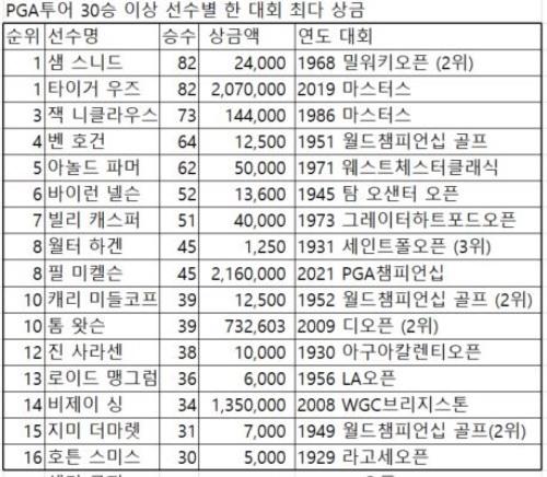 헤럴드경제