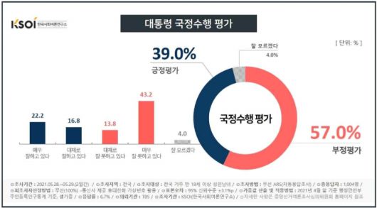 한국사회여론연구소 홈페이지 캡처.