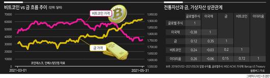 헤럴드경제