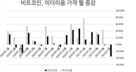 헤럴드경제