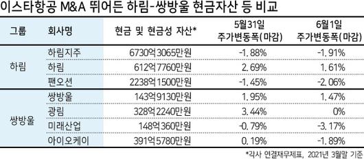 헤럴드경제